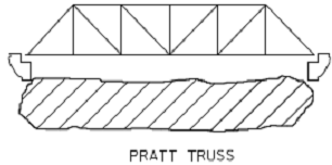 830_What is pratt truss.png